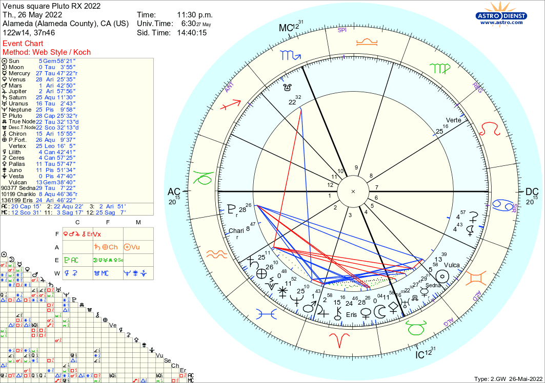 Venus square Pluto RX Angelic Activation Power! Astrologer San